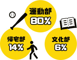 学生時代の部活