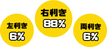 利き手