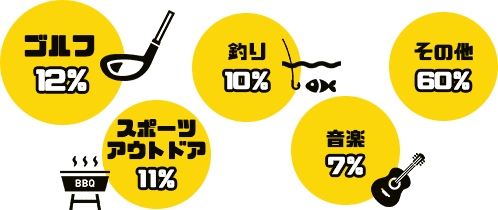 趣味