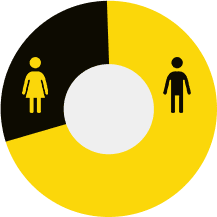 男女比