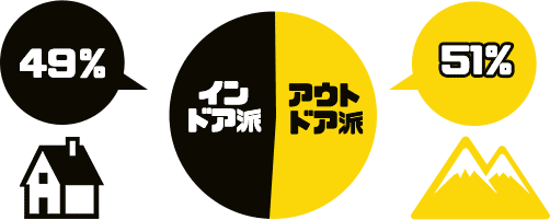 インドアorアウトドア