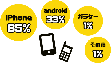 携帯