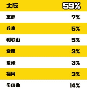 出身地