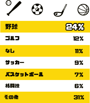 趣味